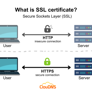 Install, Deploy dan Memperbaiki Masalah SSL di VPS atau Hosting